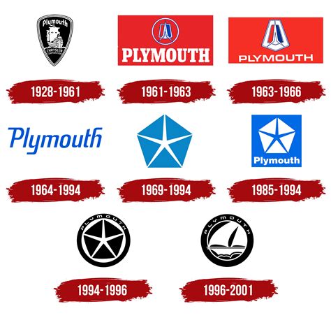 Plymouth Logo, symbol, meaning, history, PNG, brand