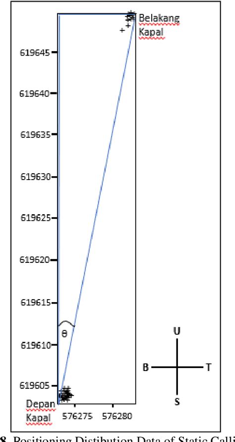 Figure 8 from Ultra Short Baseline (USBL) Calibration for Positioning ...