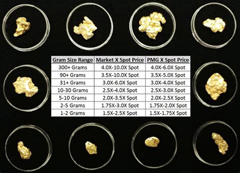 Natural Gold Nuggets For Sale .::. Jewelry Grade Gold Nuggets