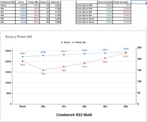 Brief 12700KF Power Efficiency Analysis : r/overclocking