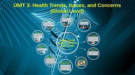 Health Trends, Issues, and Concerns (Global Level) by Renzo M. Yap on Prezi