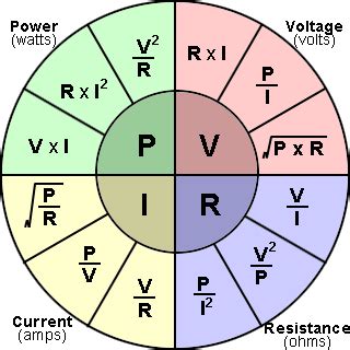 Ohms Law Calculator