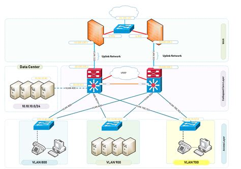 hierarchical network topology advantages and disadvantages – Expert Network Consultant