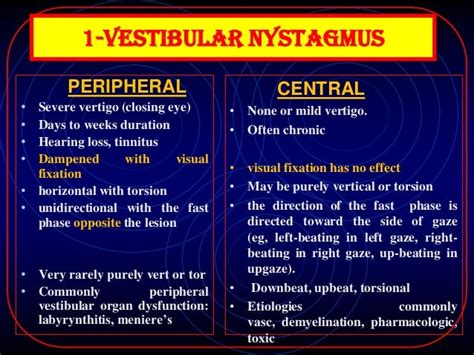 update of Nystagmus 14 11-2012