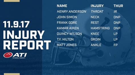 Indianapolis Colts injury report: T.Y. Hilton (groin) limited