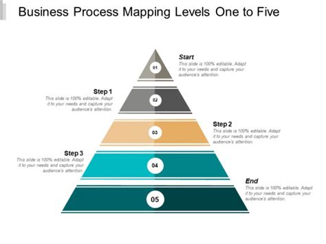 Business Process Mapping Levels One To Five Ppt PowerPoint Presentation Icon Diagrams ...