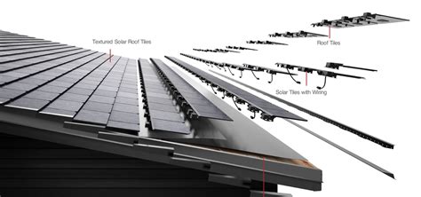 Tesla Solar Roof could automatically melt snow off your roof - Electrek