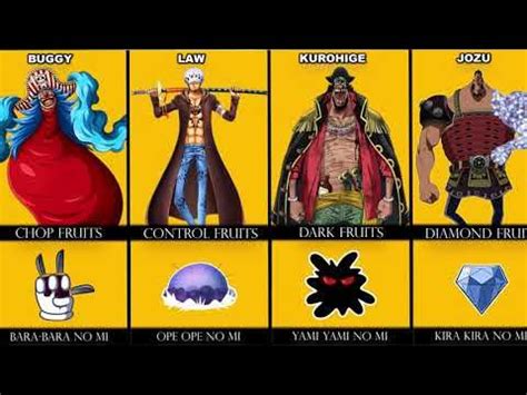 All One Piece Devil Fruits in Blox Fruits ( Before update ) | Paramecia ...