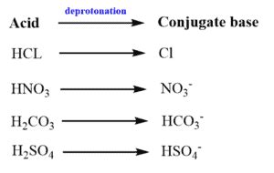 Conjugate Base - Learn Chemistry Online | ChemistryScore