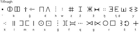 The Tifinagh alphabet