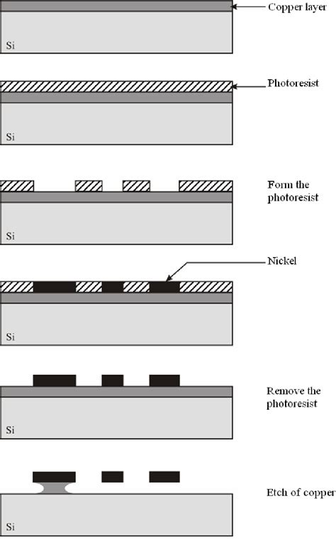 Technology of horizontal thermal actuator | Download Scientific Diagram