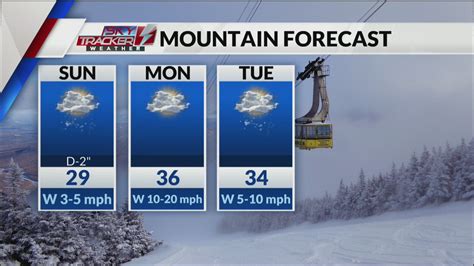 Mountain Forecast