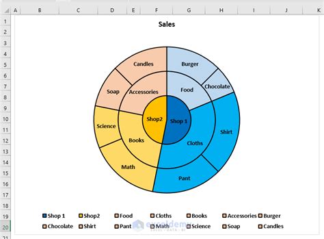 Pie chart with subcategories excel - GwynethJacek