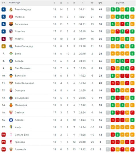 La Liga: results of matches of the 18th round of the Spanish football ...