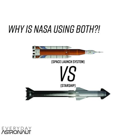 SLS vs Starship: Why Do Both Programs Exist? | Everyday Astronaut