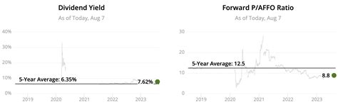 2023 Monthly Dividend Stocks List: All 66 Ranked and Analyzed