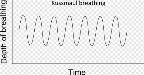 Kussmaul Breathing Pattern