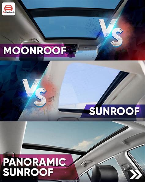 Moonroof vs Sunroof vs Panoramic sunroof | Key Differences | Panoramic, Feature article