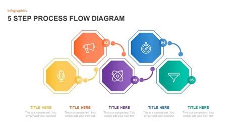 5 Step Process Flow Diagram Template in 2020 (With images) | Process flow diagram, Process flow ...