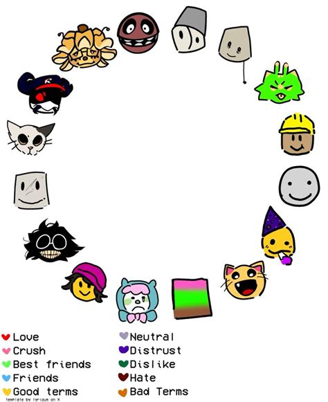 Regretevator Relationship Chart! in 2024 | Relationship chart, Sketch book, Drawing challenge