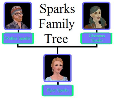 Sparks family | The Sims Wiki | FANDOM powered by Wikia