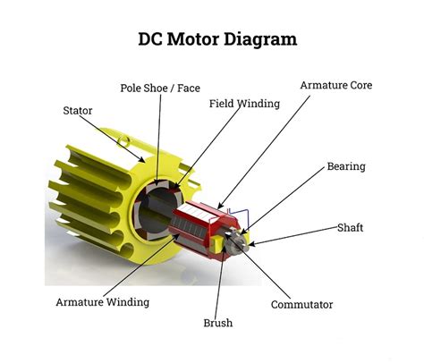 Brushless DC Motors: From Basics to Applications - Grand