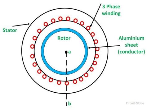 What is a Linear Induction Motor? Perfromance and Applications - Circuit Globe