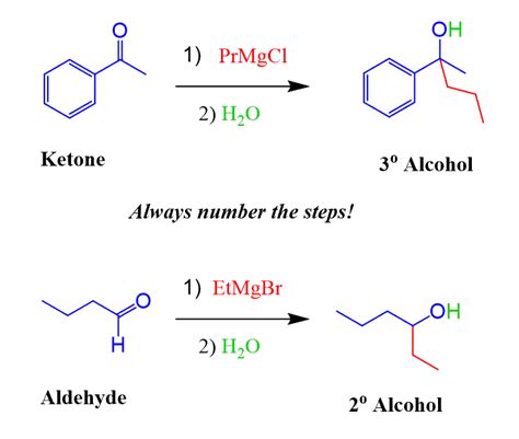 The Grignard Reaction Mechanism - Chemistry Steps