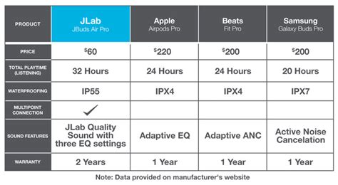 JLab JBuds Air Pro True Wireless Earbuds