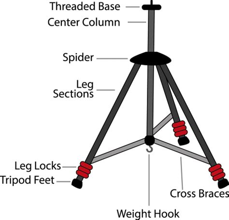 Surveying Tripod Parts