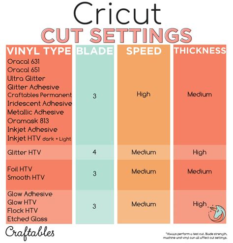 Does Cricut Do Die Cutting at John West blog