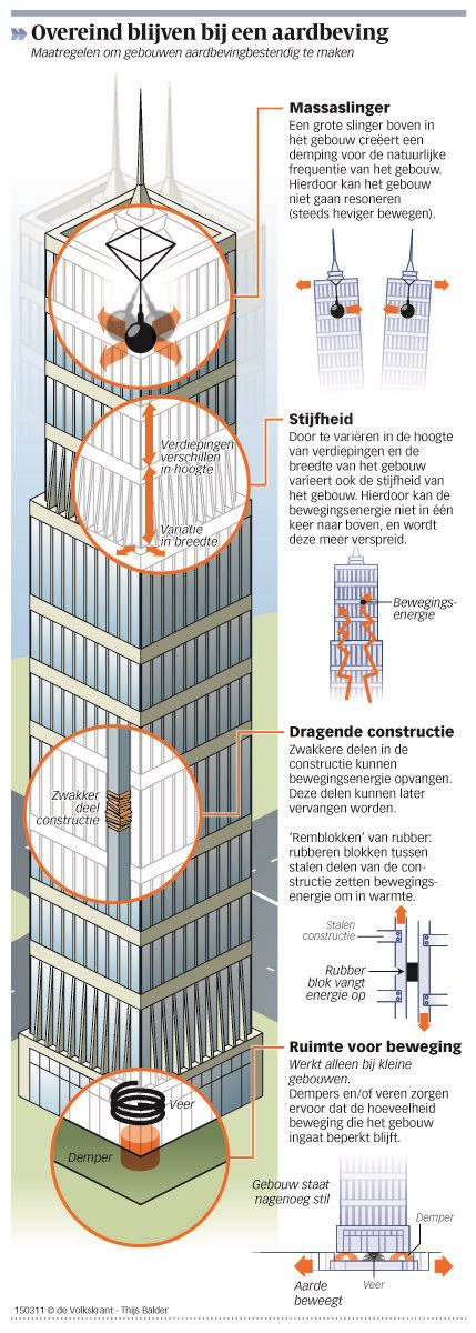 Pin on Earthquake proof building