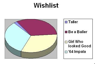 Rap and Hip-hop as Represented by Charts and Graphs