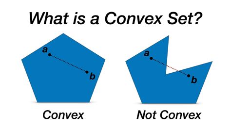 Convex Sets | Introduction, Definition and Examples - YouTube