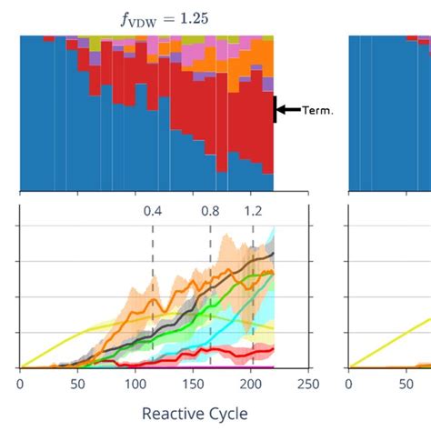 Figure S1: Comparison of simulations using different van der Waals ...