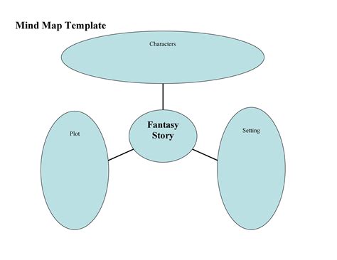 Printable Mind Map Template