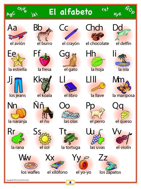 Spanish Alphabet Poster | Spanish alphabet, Learning spanish, Spanish ...