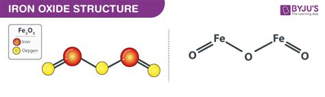 Spectacular Iron Oxide State Symbol Www Physics Wallah Com Notes Pdf ...