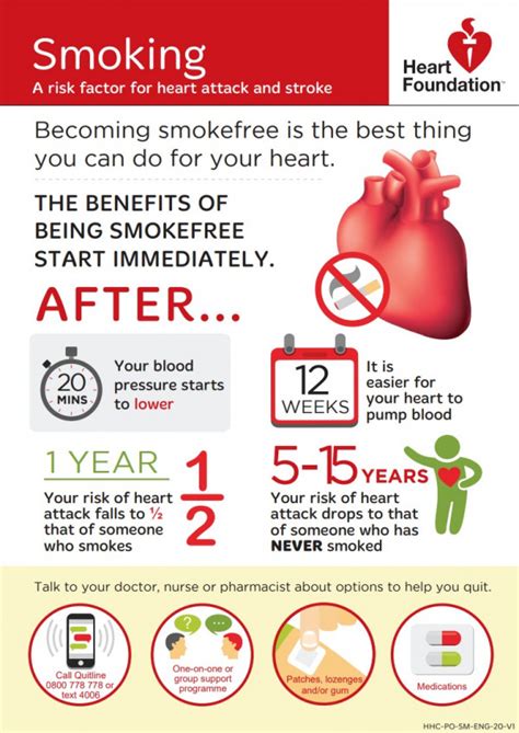 Smoking – why quit? | Healthify