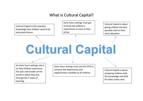 Cultural Capital