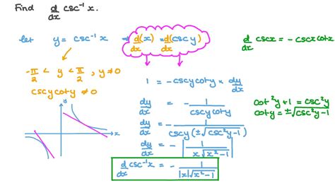 Question Video: The Derivative of an Inverse Sine Function | Nagwa