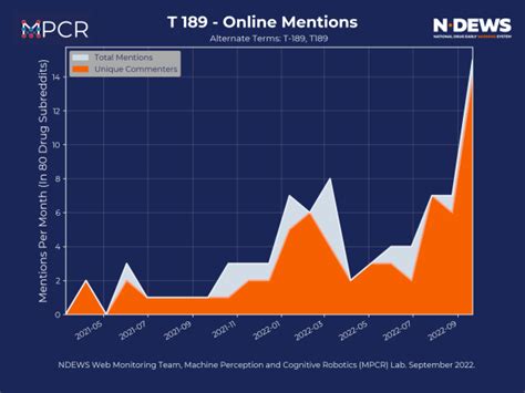 NDEWS Weekly Briefing, Issue 103