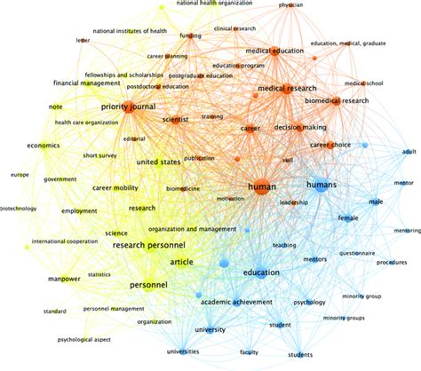 Medical journals | PLOS ONE