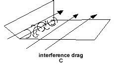 Aviation Definitions (General) - G Aviation Concepts