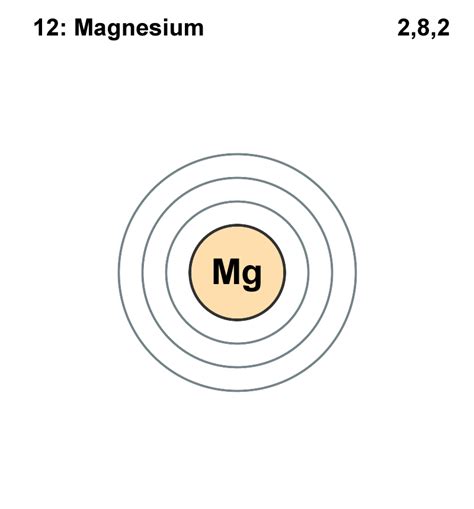 File:Electron shell 012 Magnesium.svg - Wikimedia Commons