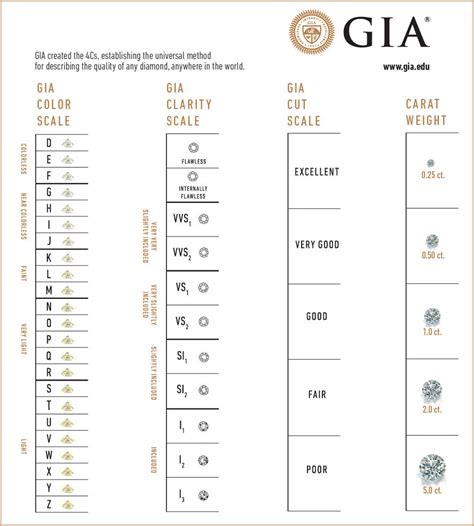 GIA GRADING REPORTS - FINE JEWELRY CONSULTANTS