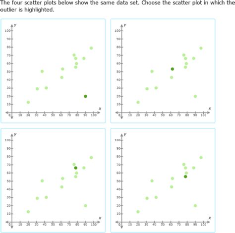 IXL | Outliers in scatter plots | 8th grade math