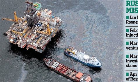 'Criminal charges' over Deepwater Horizon explosion cause BP shares to ...