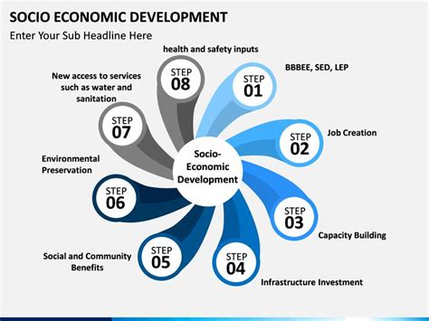 Socio Economic Development PPT Presentation | Business powerpoint templates, Presentation design ...