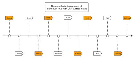 Introduction to Aluminum PCB Manufacturing Process - JHYPCB